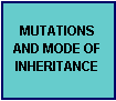Mutations and Mode of Inheritance