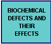 Biochemical Defects and their Effects